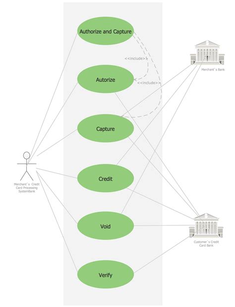 statechart diagram  credit score card processing system