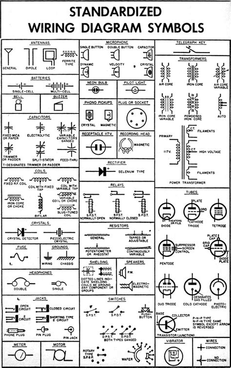 industrial wiring diagram symbols