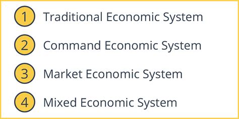 economic systems intelligent economist