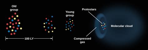 star formation astronomy