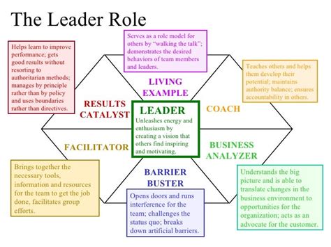 leader role