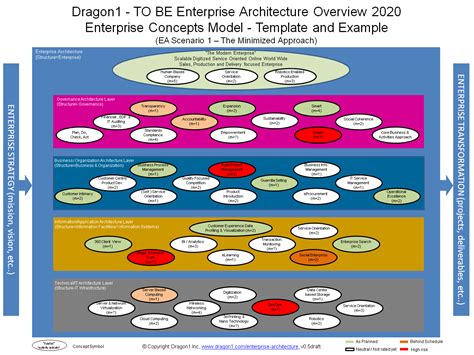 enterprise architecture examples dragon