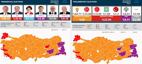 eerste resultaten verkiezingen turkije  erdogan en ak partij ruim aan kop dutchturksnl