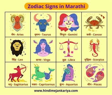 zodiac signs  marathi