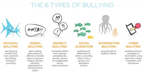 Activities To Teach Tolerance And Break The Bullying Chain