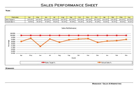 sales performance analysis