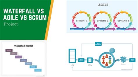 waterfall  agile  scrum youtube