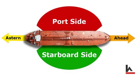 port  starboard side  ships terms  definitions
