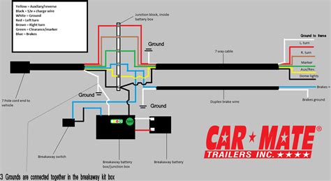 travel trailer brake wiring diagram