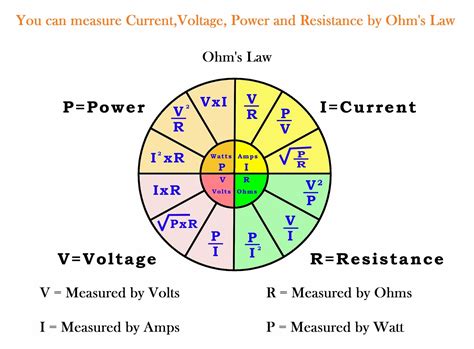 electrical electronic engineering ohms law current voltage relationship calculation  ohm