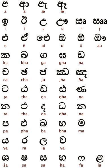 sinhala alphabet letters  pictures sinhala alphabet letters
