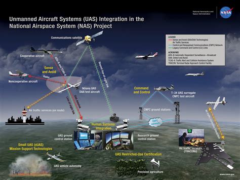 airborne wireless kompletan test infinitus super highway