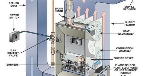 furnace   basic tutorial precision home inspections llc