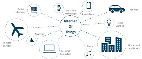 iot applications internet   examples real world iot