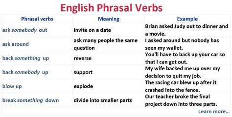 english phrasal verbs