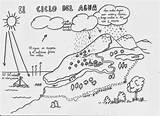 Ciclo Hidrologico Imagui Relieve Estados Clase Pdf Hace sketch template