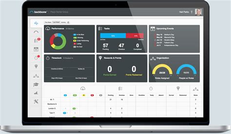 chiropractic dashboard kpi tracking  practice management software