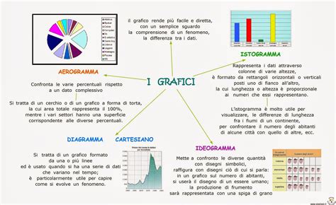 paradiso delle mappe  grafici