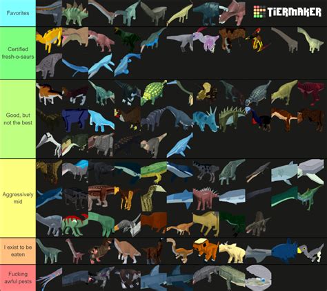 dinosaur simulator tier list community rankings tiermaker