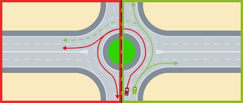 rond point ou carrefour  sens giratoire quelles differences evs code de la route en ligne