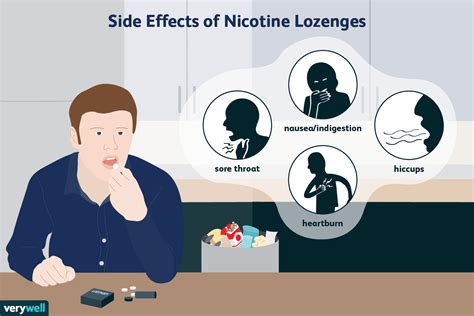 nicotine lozenges bad   recovery ranger