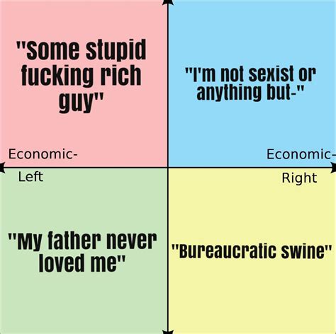 The Political Compass But Its Things Said Out Of Context By The
