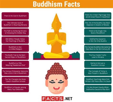 Top 20 Buddhism Facts Types History Beliefs And More