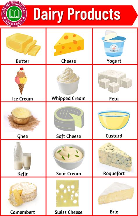 dairy products list  dairymilk products   english
