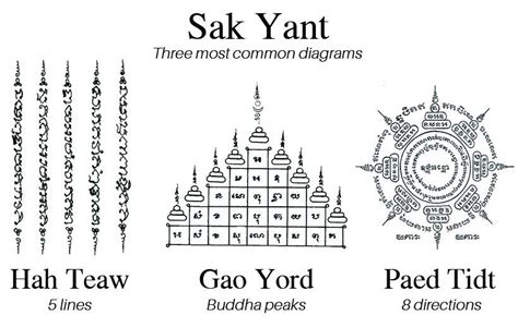 Muay Thai Tattoo Symbols And Meanings Think