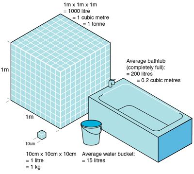 cubic metre visual china water risk