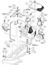 gas club car diagrams   club car golf cart electric golf cart ezgo golf cart