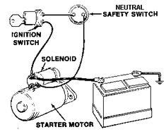 tractor ignition switch wiring diagram   simple  lookswhen  strip