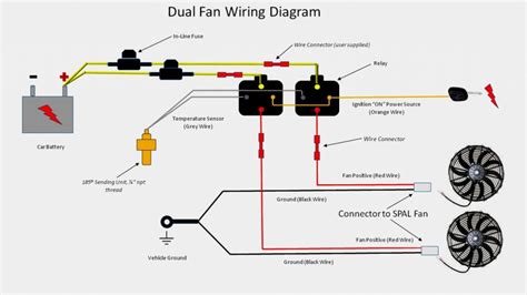 flexalite fan wiring diagram wiring diagram electric fans wiring diagram wiring diagram