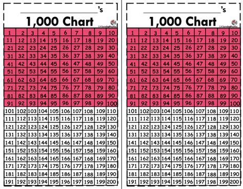 thousands chart printable