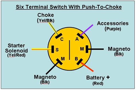 elegant suzuki outboard ignition switch wiring diagram