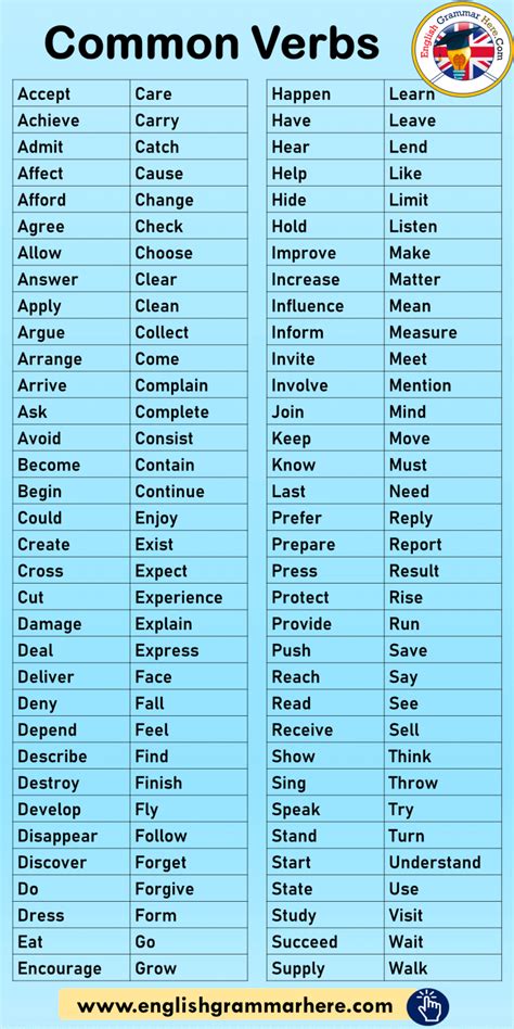commonly  verbs list  english english grammar