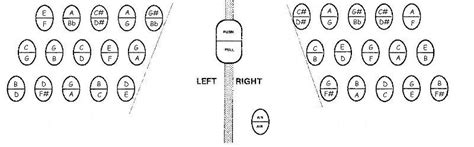 button concertina note chart