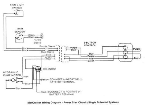 mercruiser trim solenoid wiring