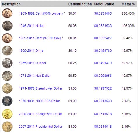 coins chart driverlayer search engine
