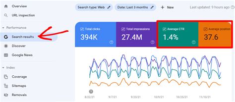 ultimate google search console login page guide tips tricks