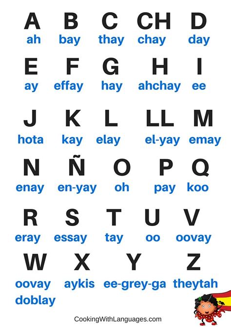 spanish alphabet cheat sheet preschool spanish learning spanish