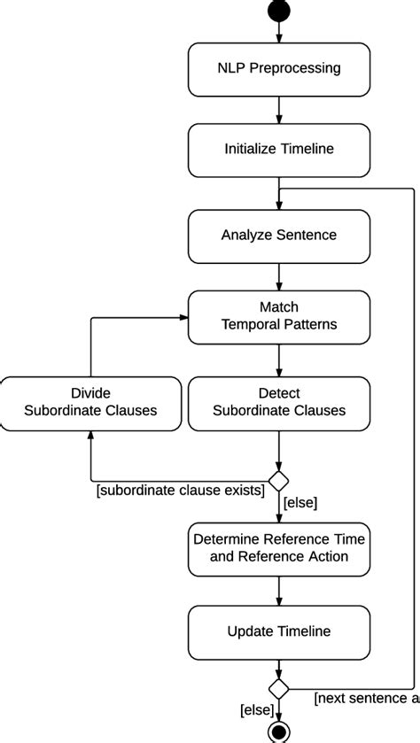 schematic overview   analysis approach  scientific diagram
