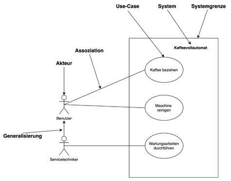 erstellen von  case diagrammen unter linux seitenlayout diagramm