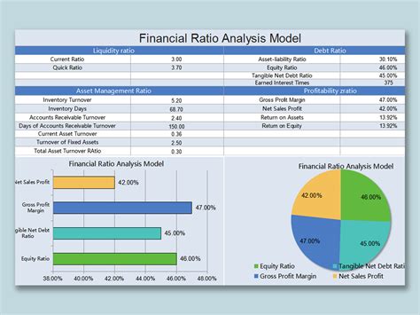 excel  financial ratio analysis modelxlsx wps  templates