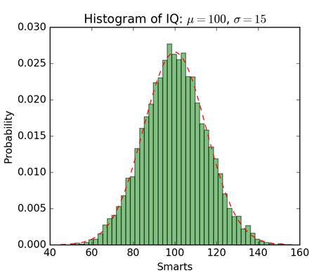 statistics example code histogram demo features py
