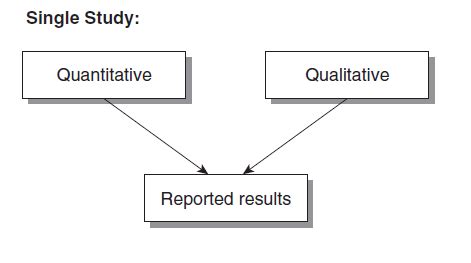 single study mixed method approach model  creswell