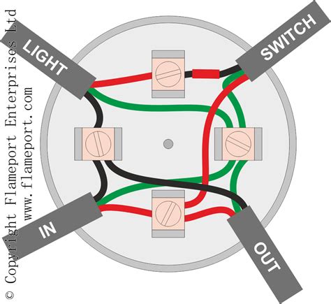 lighting circuits  junction boxes diy electrical electrical wiring junction boxes