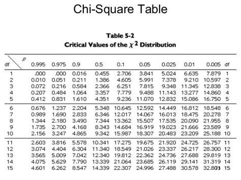 univariate bivariate analysis hypothesis testing chi square