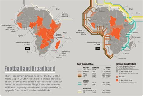 bad  africas internet ieee spectrum
