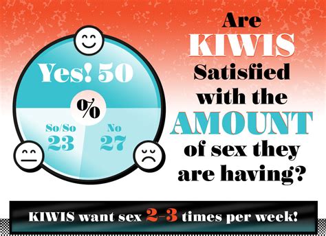here s how many times per week new zealanders have sex